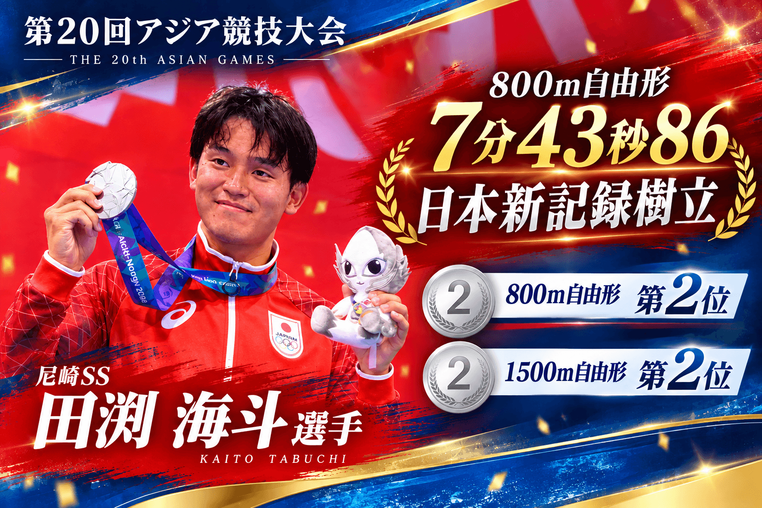 田渕海斗選手(尼崎SS)が第20回アジア競技大会で銀メダル獲得!800m自由形では日本新記録を樹立!