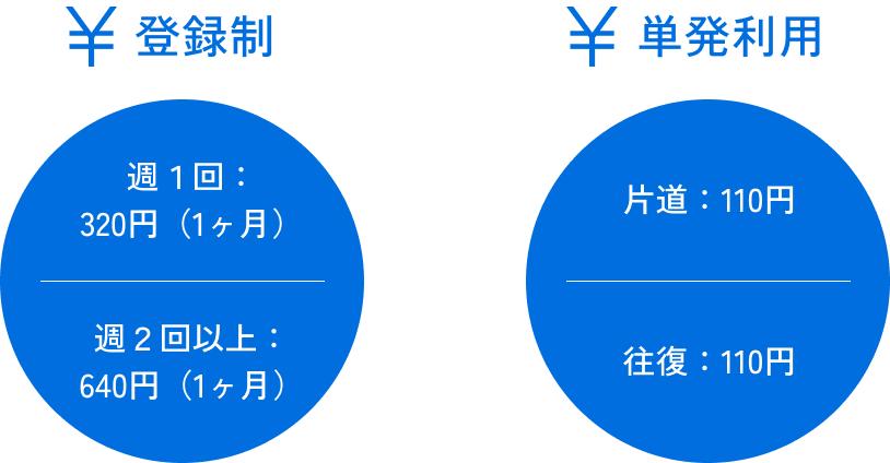 バス料金