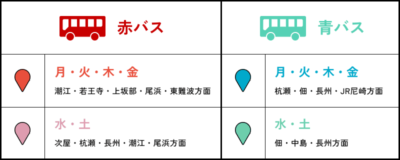 赤バスと青バスの違い